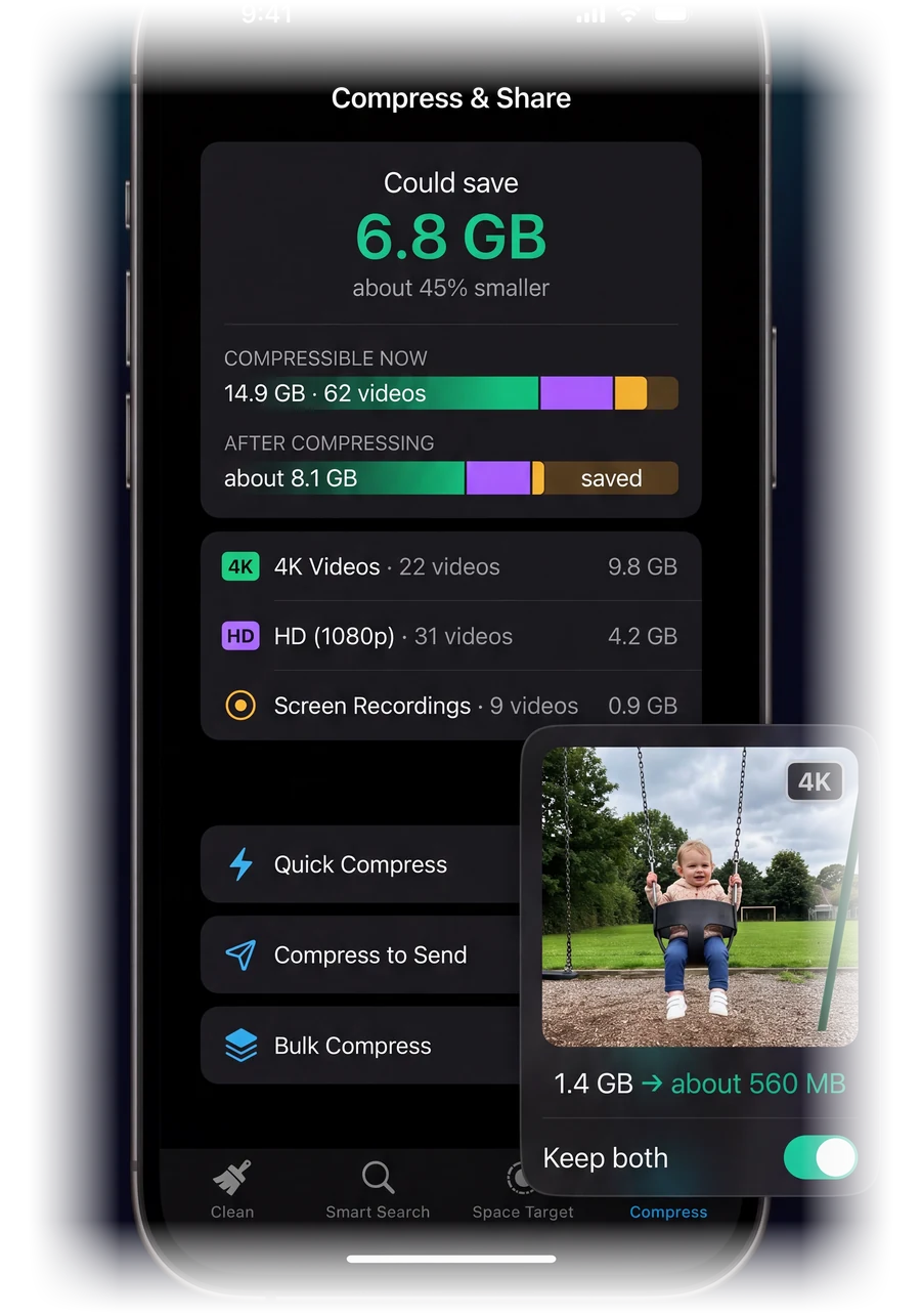 TidyByte Compress screen: could save 6.8 GB, about 45% smaller, with a card showing one video going from 1.4 GB to about 560 MB